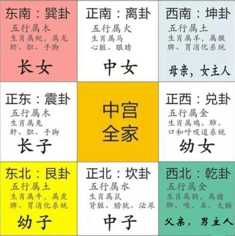 八卦擺放|最詳細的八卦空間方位全解（2020最新圖解版）